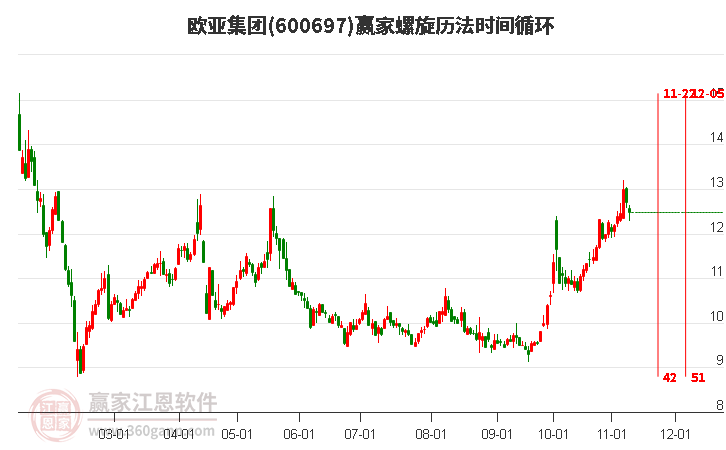 600697欧亚集团螺旋历法时间循环工具