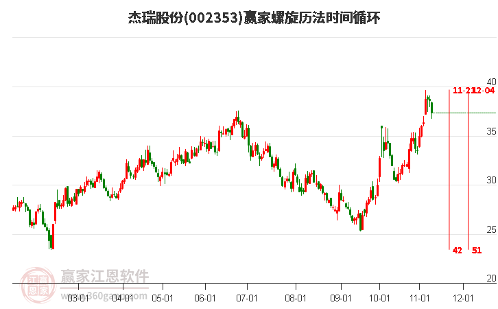 002353杰瑞股份螺旋历法时间循环工具