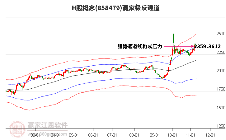 858479H股赢家极反通道工具