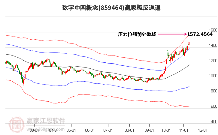 859464數(shù)字中國(guó)贏家極反通道工具