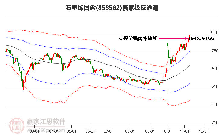 858562石墨烯赢家极反通道工具