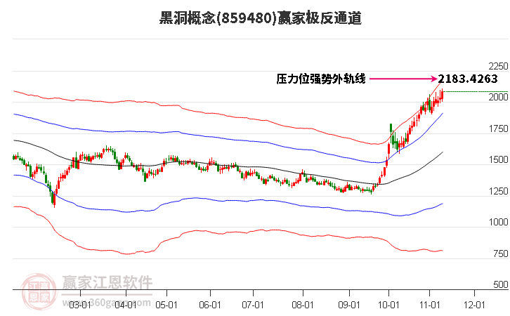 859480黑洞赢家极反通道工具