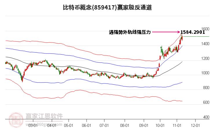 859417比特币赢家极反通道工具