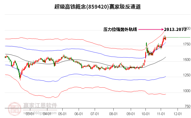 859420超级高铁赢家极反通道工具