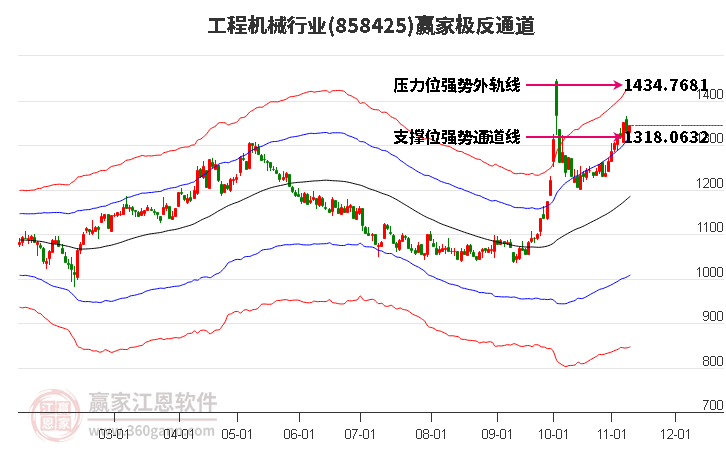 858425工程机械赢家极反通道工具