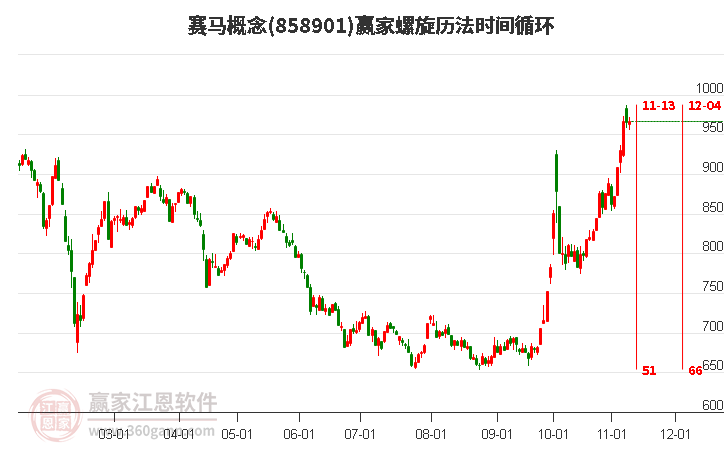 赛马概念赢家螺旋历法时间循环工具