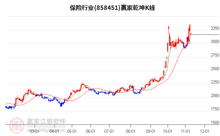 858451保险赢家乾坤K线工具