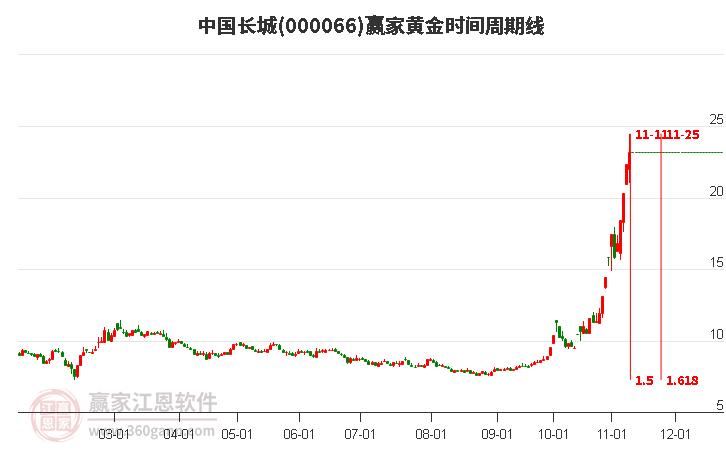 中國(guó)長(zhǎng)城