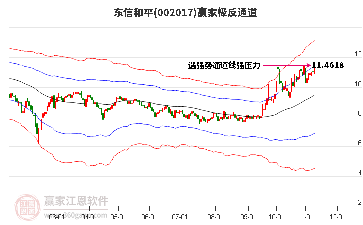 002017东信和平赢家极反通道工具