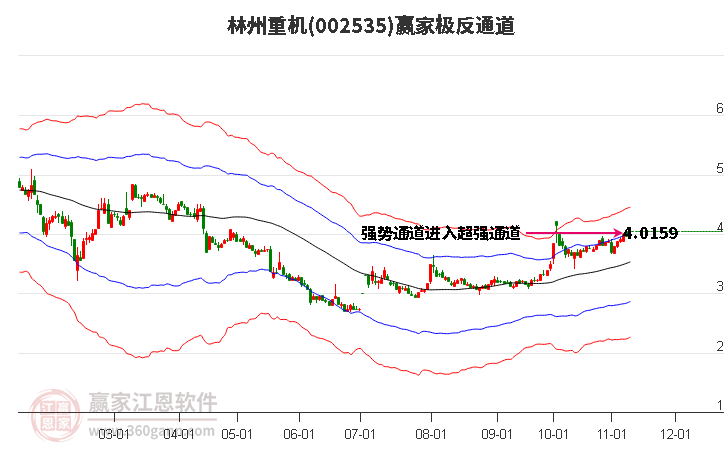 002535林州重机赢家极反通道工具