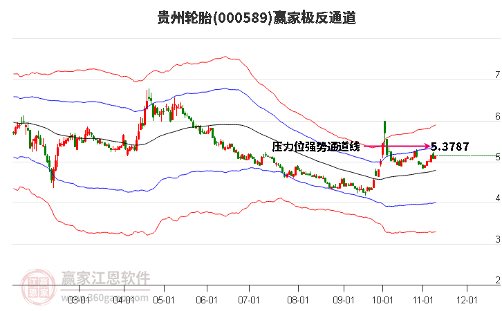 000589贵州轮胎赢家极反通道工具