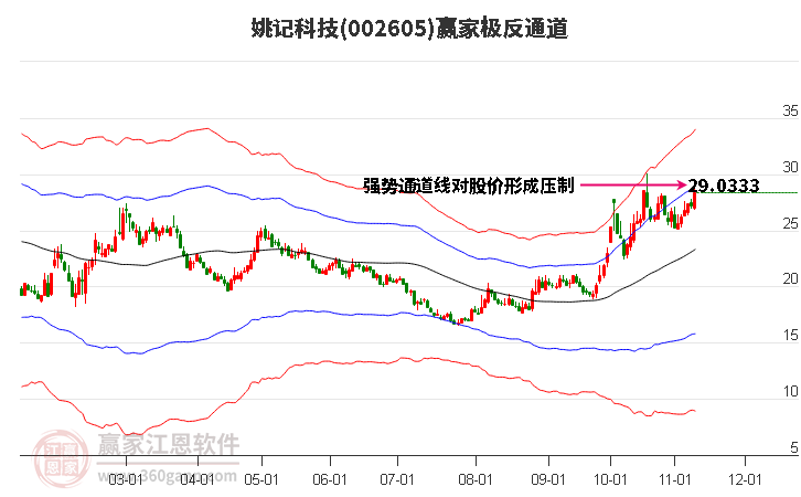 002605姚记科技赢家极反通道工具