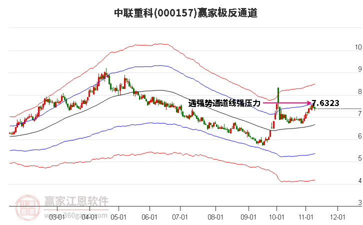 000157中联重科赢家极反通道工具