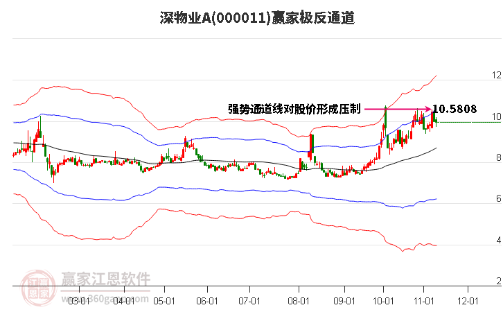 000011深物业A赢家极反通道工具