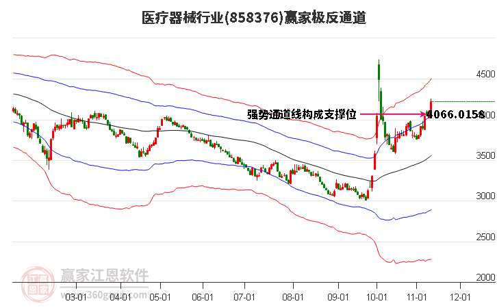 858376医疗器械赢家极反通道工具