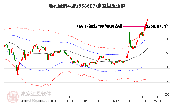 858697地摊经济赢家极反通道工具