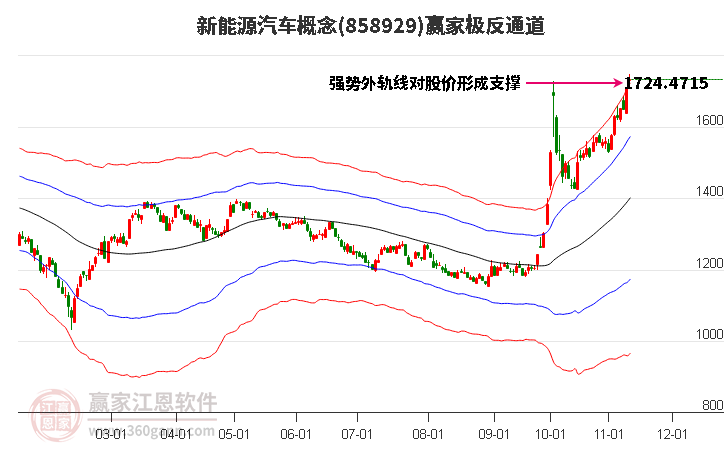 858929新能源汽车赢家极反通道工具