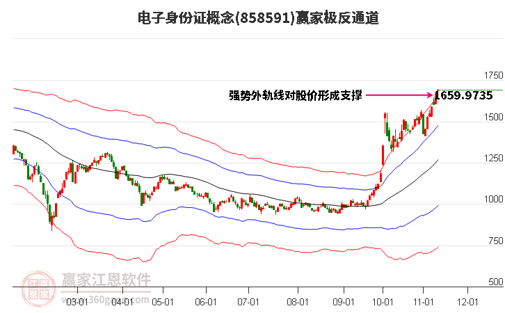 858591电子身份证赢家极反通道工具