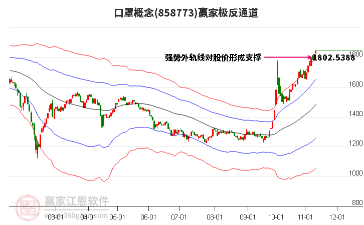 858773口罩赢家极反通道工具