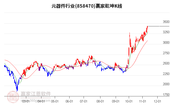 858470元器件赢家乾坤K线工具