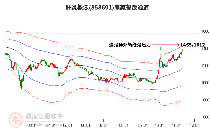 858601肝炎贏家極反通道工具