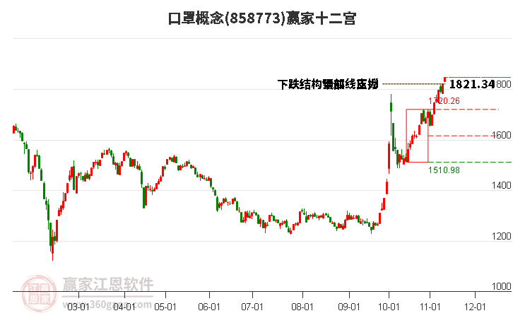 858773口罩赢家十二宫工具