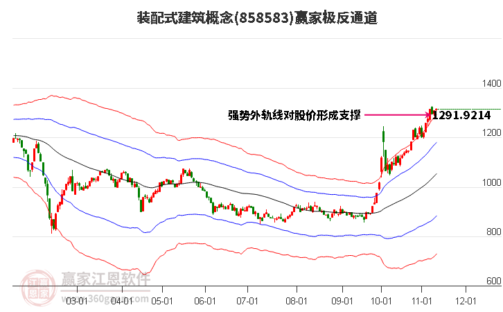 858583装配式建筑赢家极反通道工具