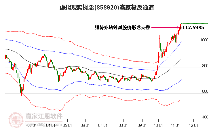 858920虚拟现实赢家极反通道工具