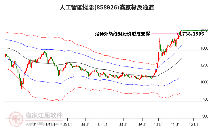 858926人工智能赢家极反通道工具