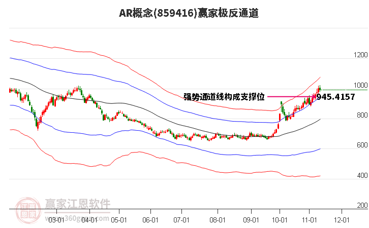 859416AR赢家极反通道工具