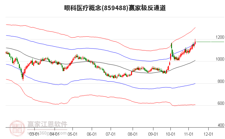 859488眼科医疗赢家极反通道工具