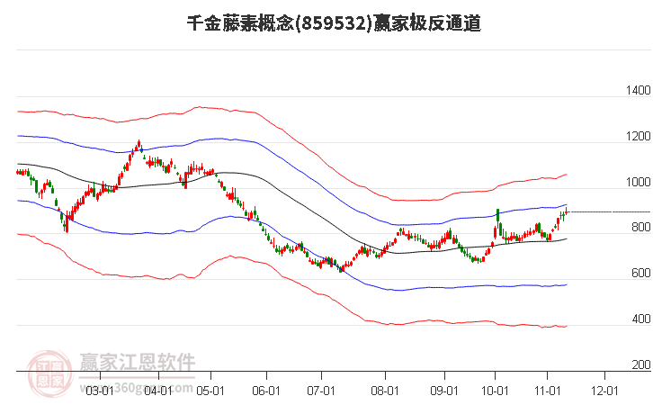 859532千金藤素赢家极反通道工具