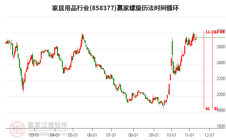 家居用品行业螺旋历法时间循环工具