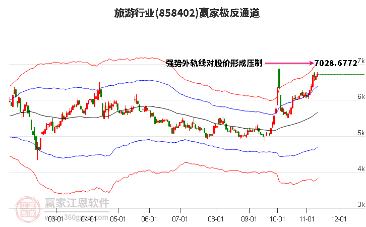 858402旅游赢家极反通道工具