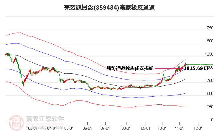 859484壳资源赢家极反通道工具