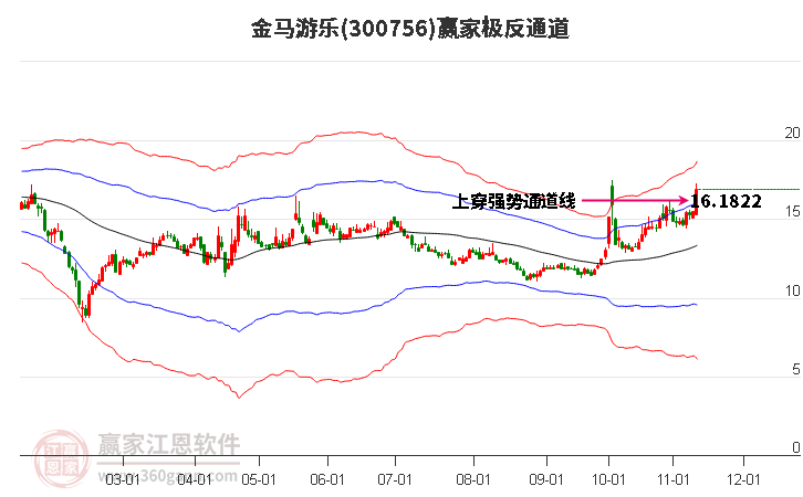 300756金马游乐赢家极反通道工具