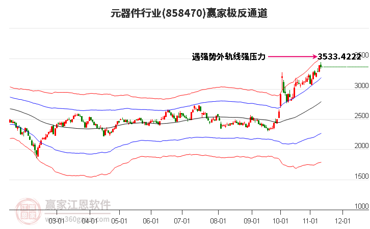 858470元器件赢家极反通道工具