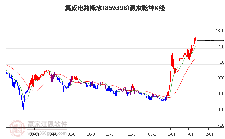 集成电路