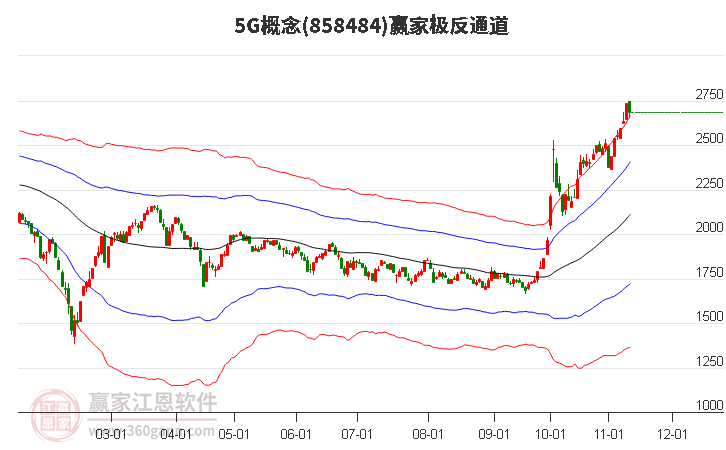 8584845G赢家极反通道工具