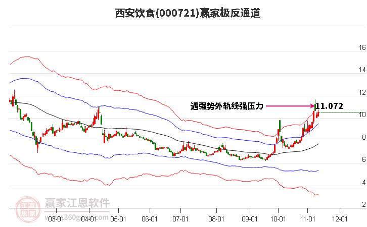西安飲食 西安飲食