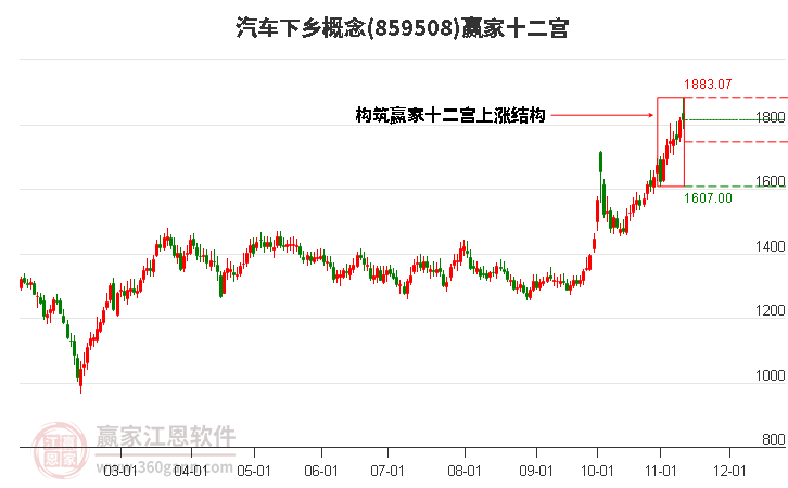 859508汽车下乡赢家十二宫工具