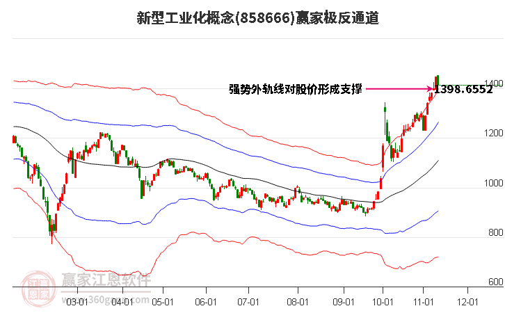 858666新型工业化赢家极反通道工具