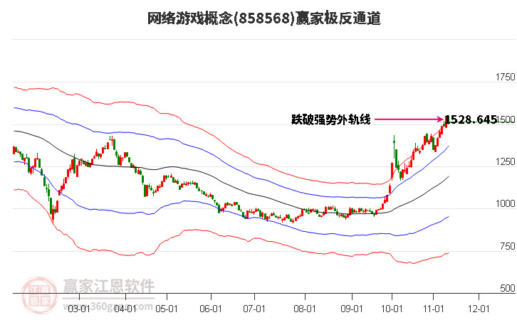 858568网络游戏赢家极反通道工具