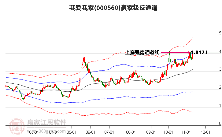000560我愛我家贏家極反通道工具 000560我愛我家贏家極反通道工具