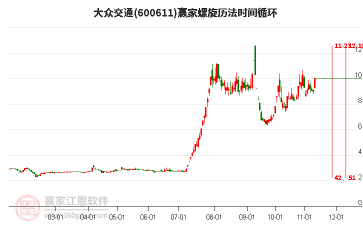 600611大眾交通螺旋歷法時(shí)間循環(huán)工具
