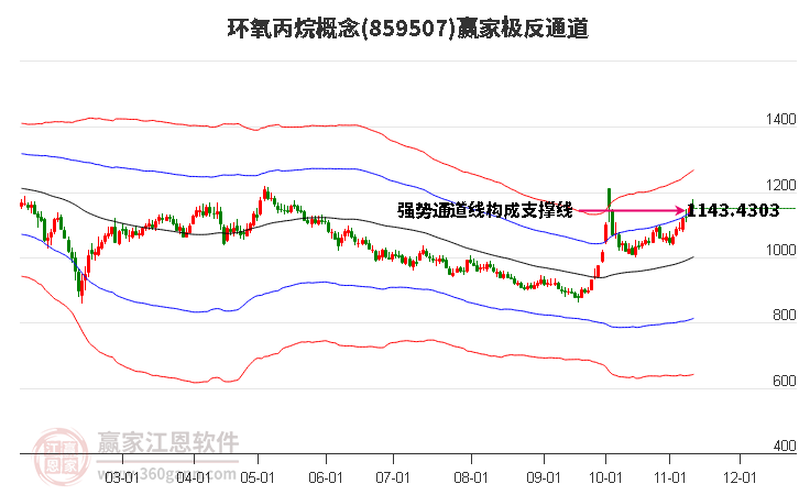 859507環(huán)氧丙烷贏家極反通道工具