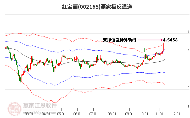 002165紅寶麗贏家極反通道工具