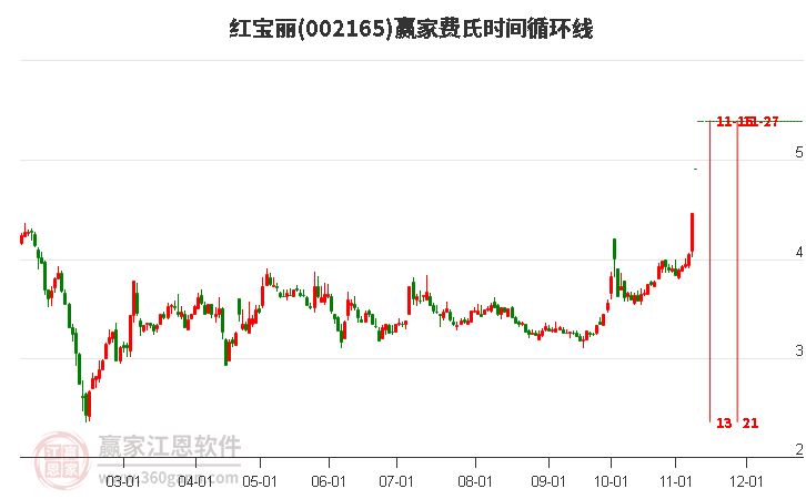 002165紅寶麗費(fèi)氏時(shí)間循環(huán)線工具