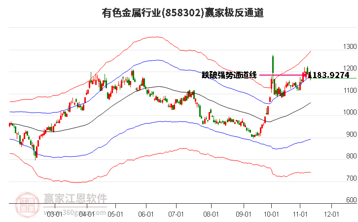 858302有色金属赢家极反通道工具