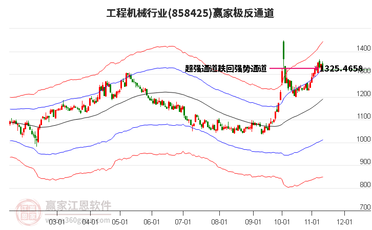 858425工程机械赢家极反通道工具